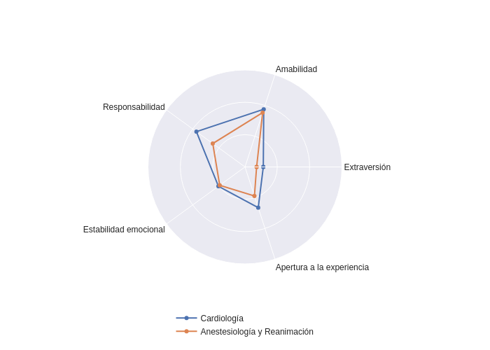 Cardiologia