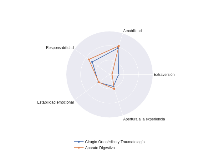 Cirugía Ortopédica y Traumatología