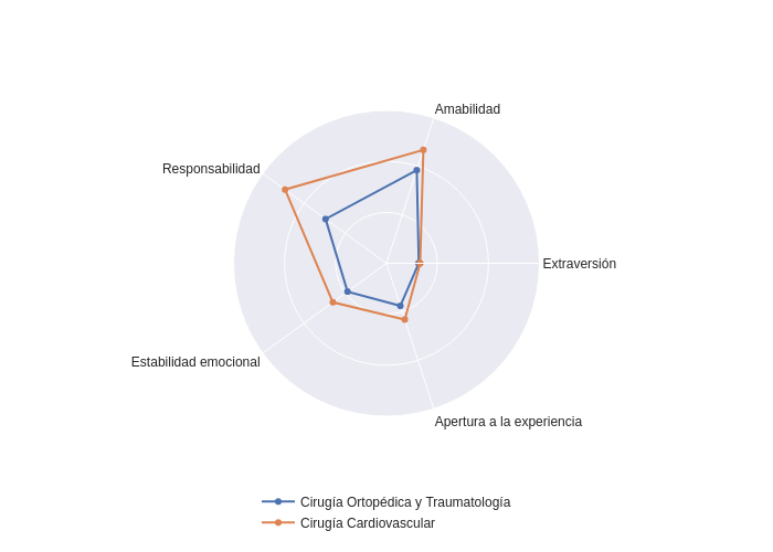 Cirugía Ortopédica y Traumatología