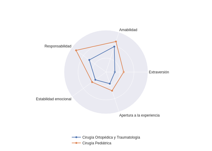 Cirugía Ortopédica y Traumatología