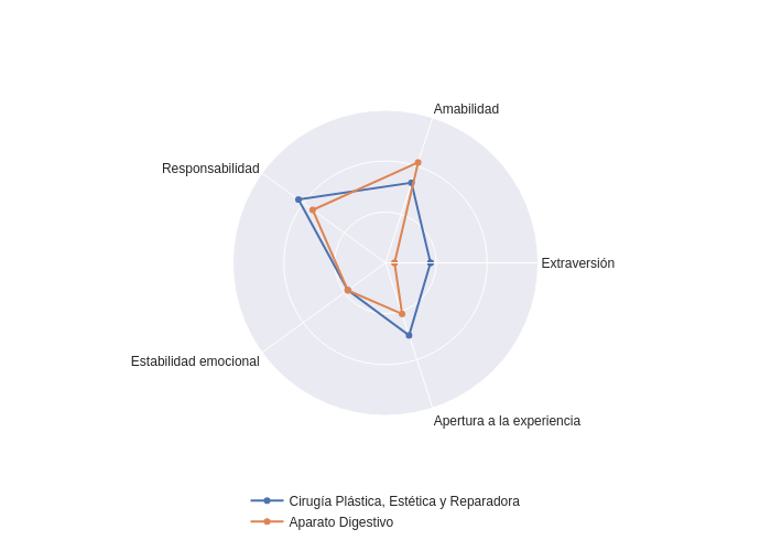 Cirugía Plástica