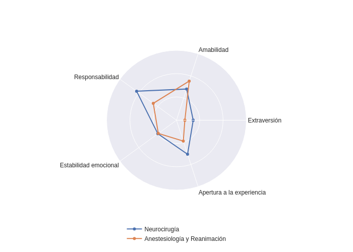neurocirugía