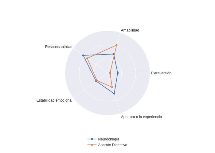 neurocirugía