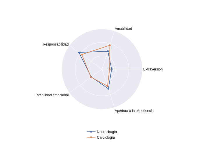 neurocirugía